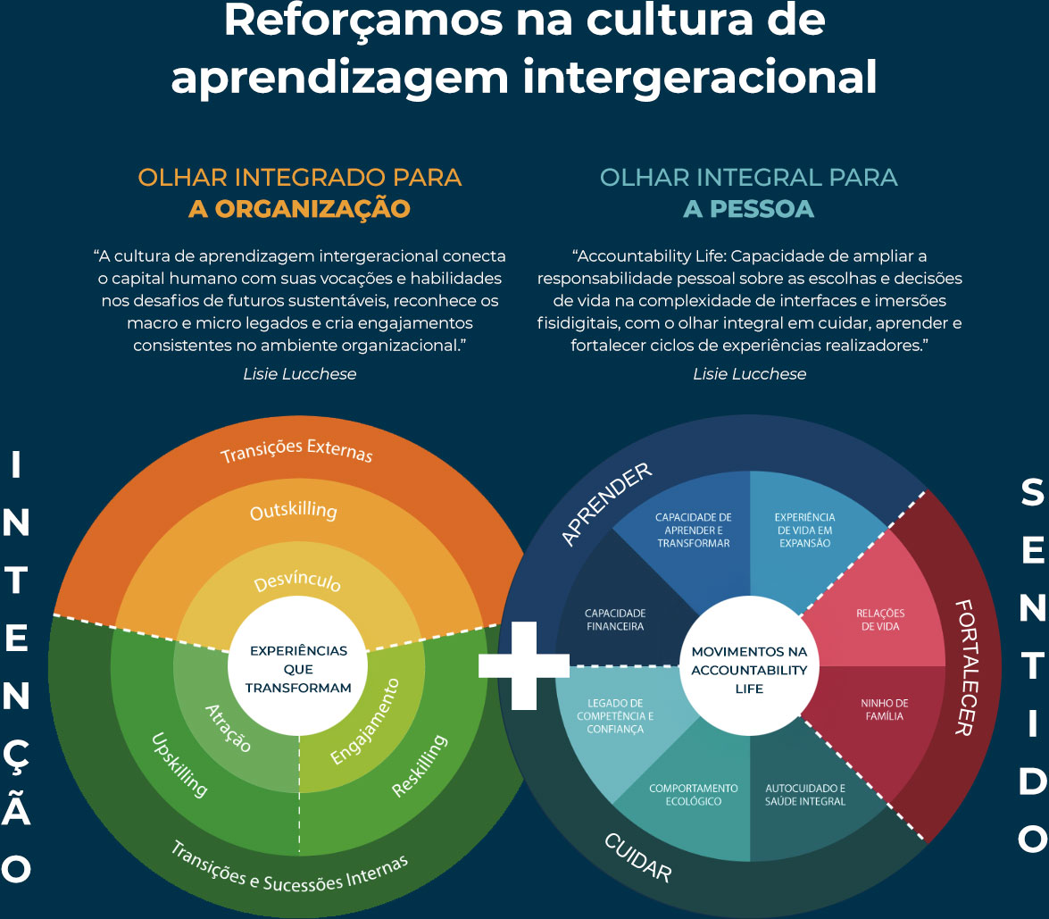 Instituto de Longevidade - Nossa Missão